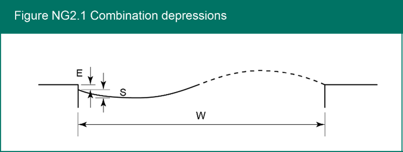 Figure NG2.1 Combination depressions