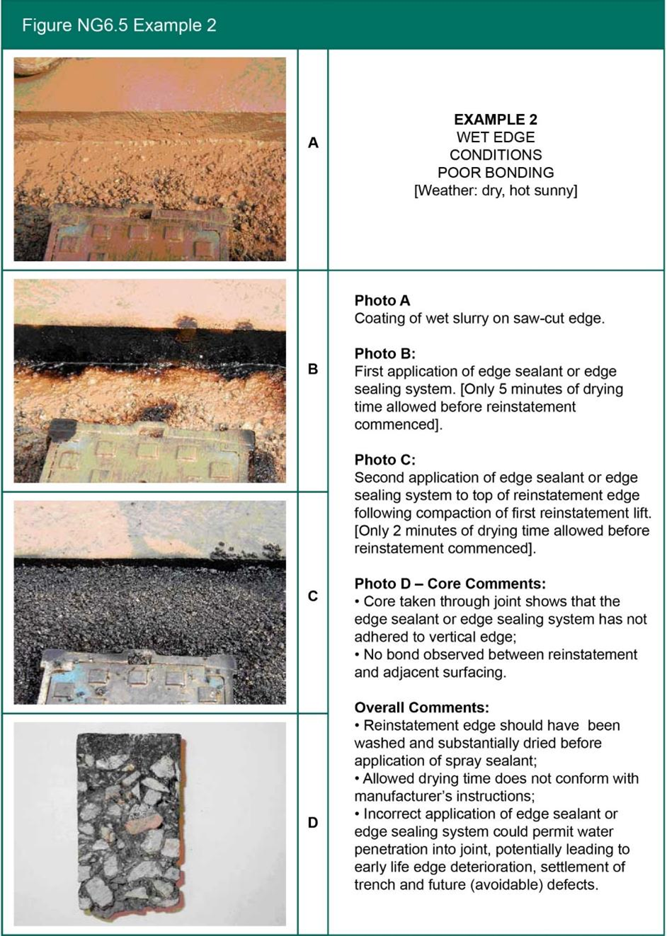 Figure NG6.5 Example 2