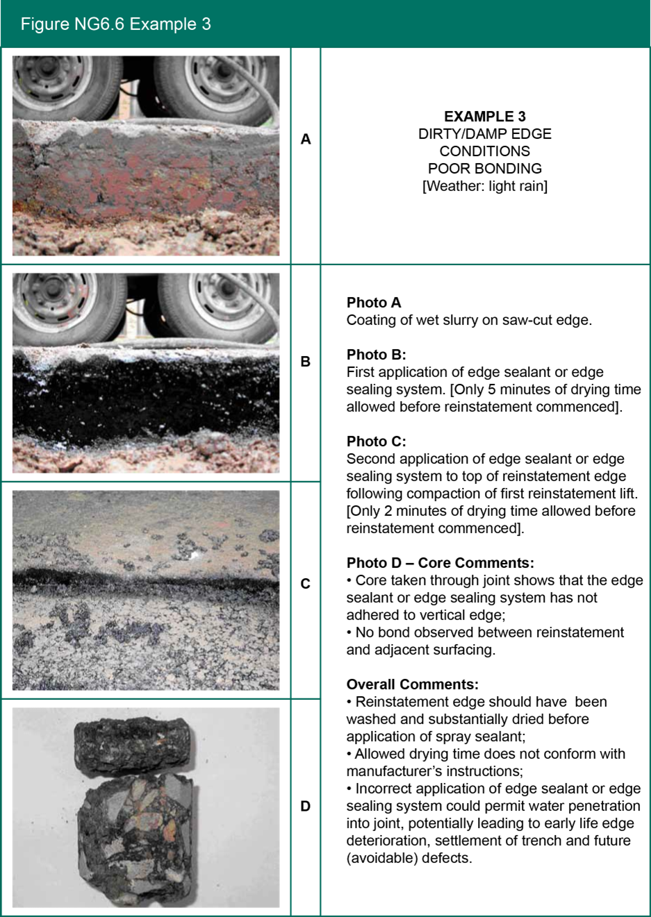 Figure NG6.6 Example 3