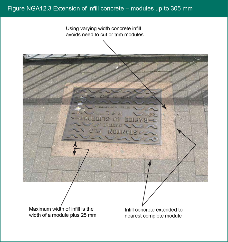 Figure NGA12.3 Extension of infill concrete - modules up to 305 mm